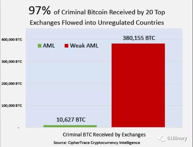 用户总结：以太坊钱包注册过程中的挑战与解决_钱包里的以太坊怎么卖_钱包科技有限公司