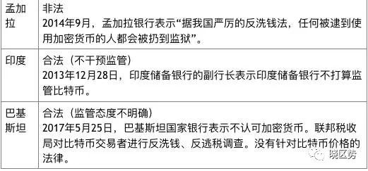 各国货币发行机构_BNB币的合法性与监管问题：各国对其态度的差异化解读_国家对币的管控