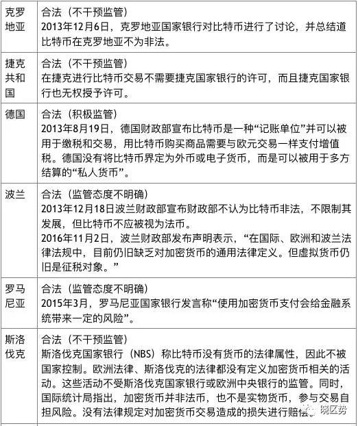 国家对币的管控_BNB币的合法性与监管问题：各国对其态度的差异化解读_各国货币发行机构