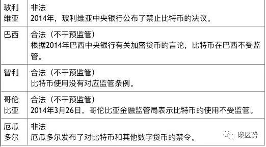 BNB币的合法性与监管问题：各国对其态度的差异化解读_国家对币的管控_各国货币发行机构