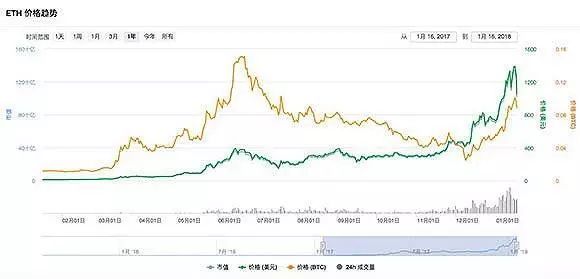 探秘地下币圈：禁不掉的ICO和造富泡沫 押中一个就发了