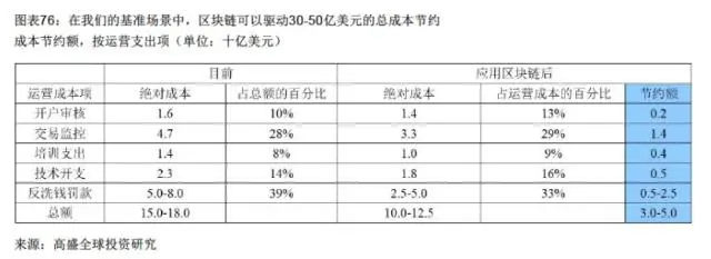 数字货币如何改变传统交易方式：提高效率与降低成本的新机遇_持有货币的机会成本降低_货币的机会成本