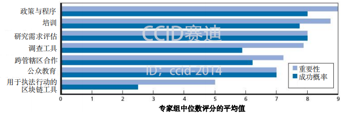 以太妨钱包_以太坊配置钱包_如何应对以太坊钱包安装过程中的技术支持？