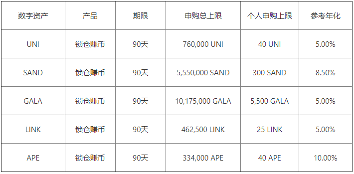 货币趋势基于数字选择的原则_货币数字化趋势的原因_如何基于趋势选择数字货币