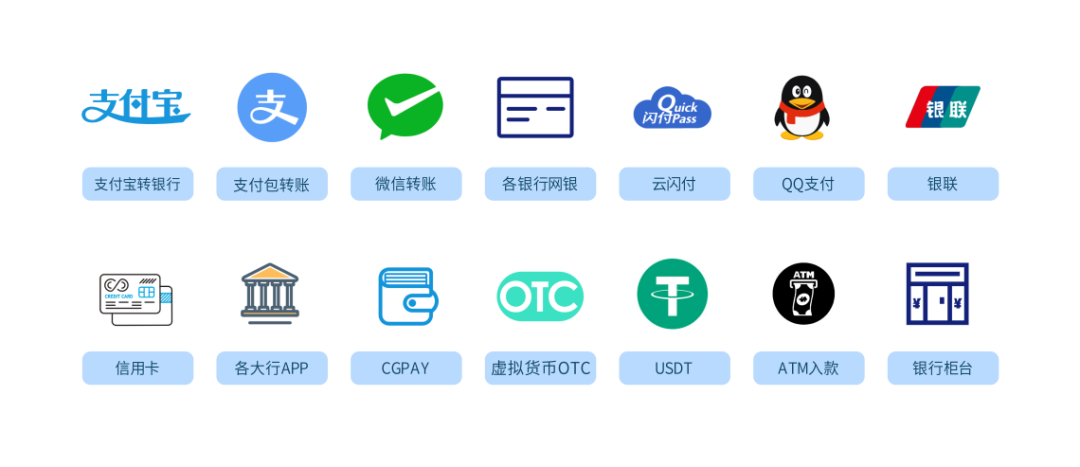 如何通过USDT钱包APP轻松进行充值？_钱包怎么充值usdt_钱包转usdt几个小时没到账