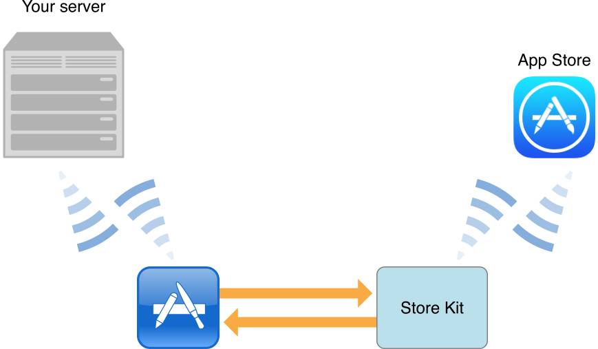 软件生态环境对操作系统的重要性：以苹果 App Store 为例