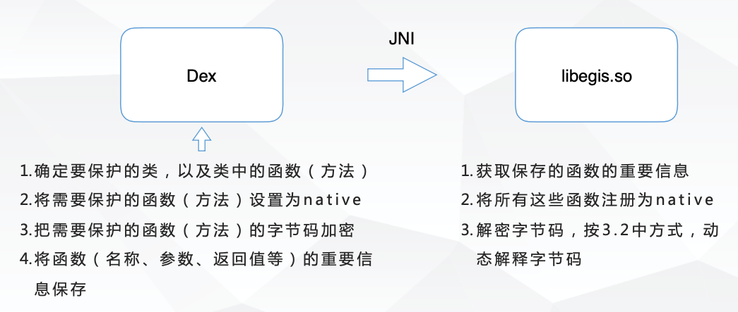 检查网站是否采用HTTPS加密传输，确保数据在传输过程中不易被窃取。_传输数据加密解决方案_传输加密技术