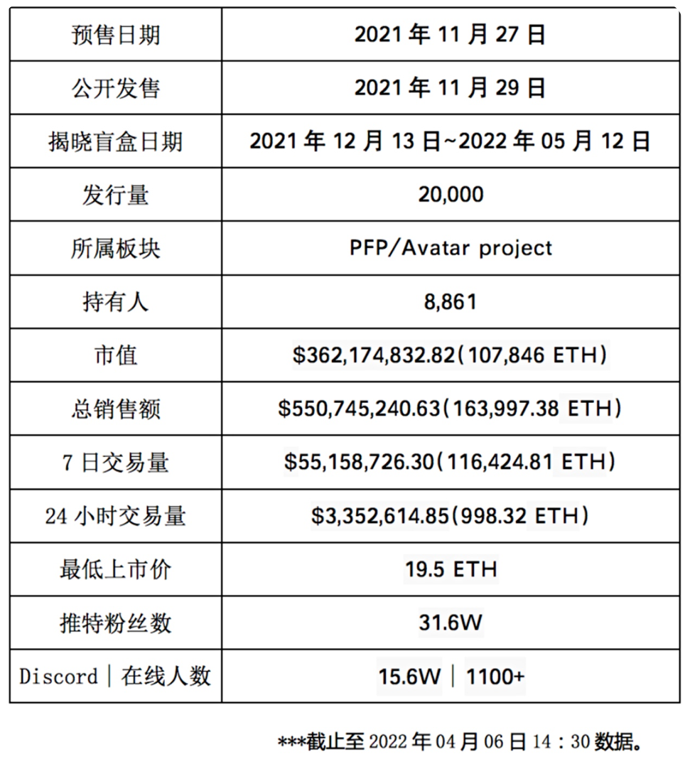 获取社区信息失败_获取社区信息失败是什么意思_如何通过imtoken官网获取最新的社区活动信息？