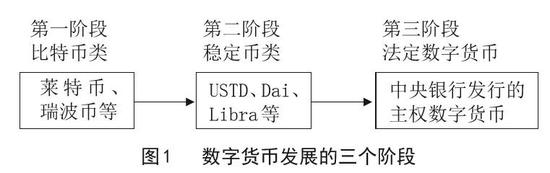 货币数字化趋势形成的大致原因_未来数字货币的市场趋势及群体反应_讨论货币形式的演变与数字货币