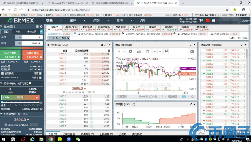 BitMEX交易平台靠谱吗？BitMEX比特币期货交易所使用教程