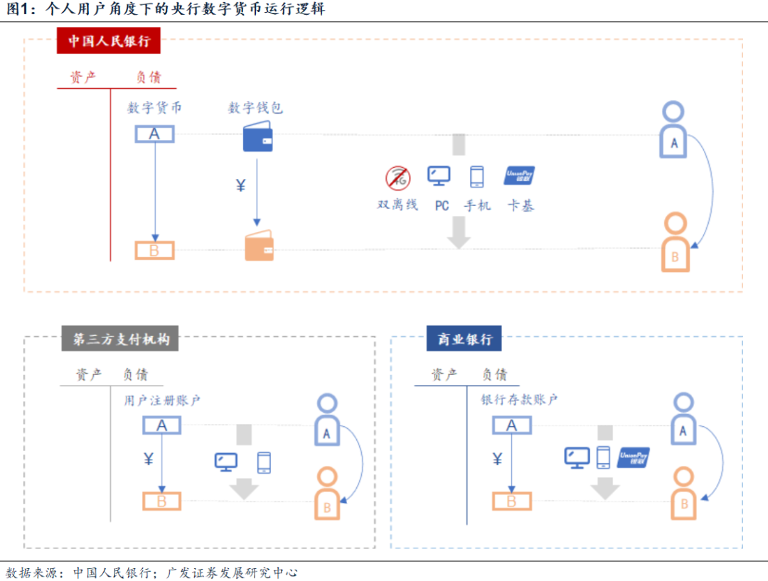 数字货币以数字理论为基础_如何基于个人经验选择数字货币_数字货币的经济学原理