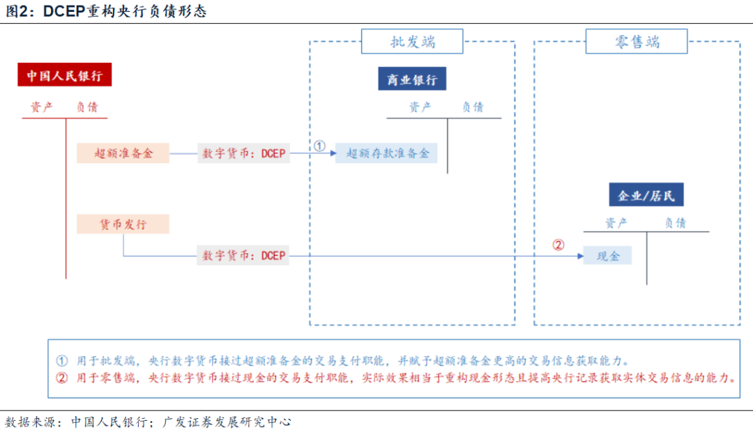 数字货币以数字理论为基础_数字货币的经济学原理_如何基于个人经验选择数字货币