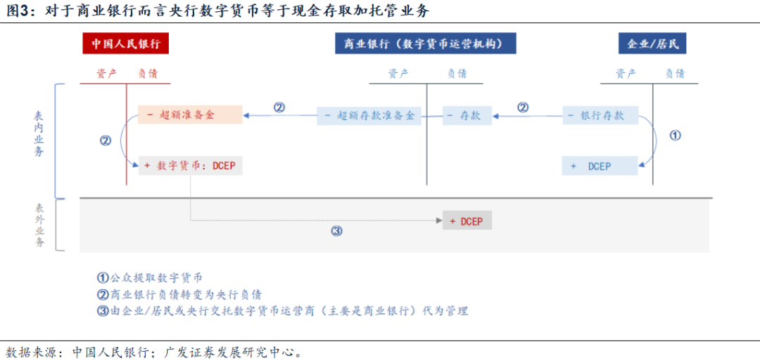 数字货币的经济学原理_数字货币以数字理论为基础_如何基于个人经验选择数字货币