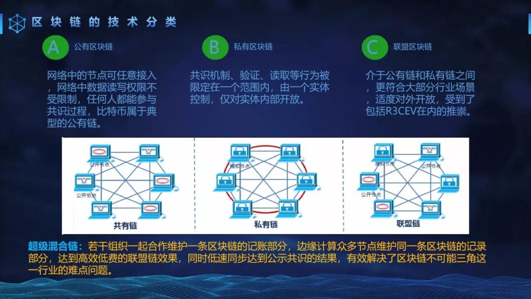 了解加密货币在数字营销中的应用：如何借助虚拟资产提升品牌价值_加密货币应用场景_加密货币借贷