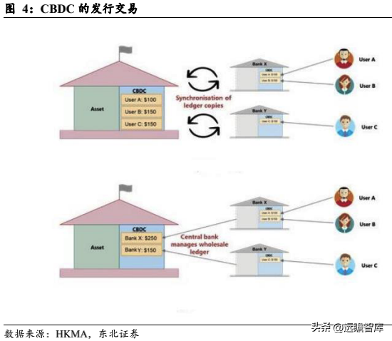 公众对数字货币的接受度调查：如何影响市场的发展方向_央行数字货币调查问卷_数字货币调查报告