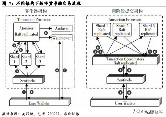 数字货币调查报告_公众对数字货币的接受度调查：如何影响市场的发展方向_央行数字货币调查问卷