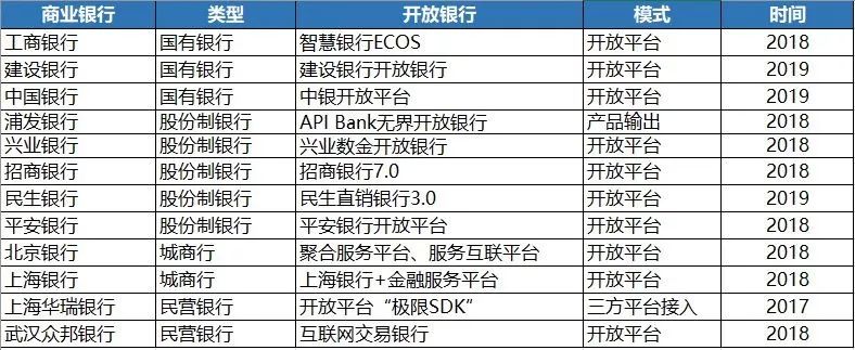 虚拟货币如何推动金融科技创新：分析数字时代的商业模式转型_数字货币的相关金融科技股_金融科技创新下的数字货币展望