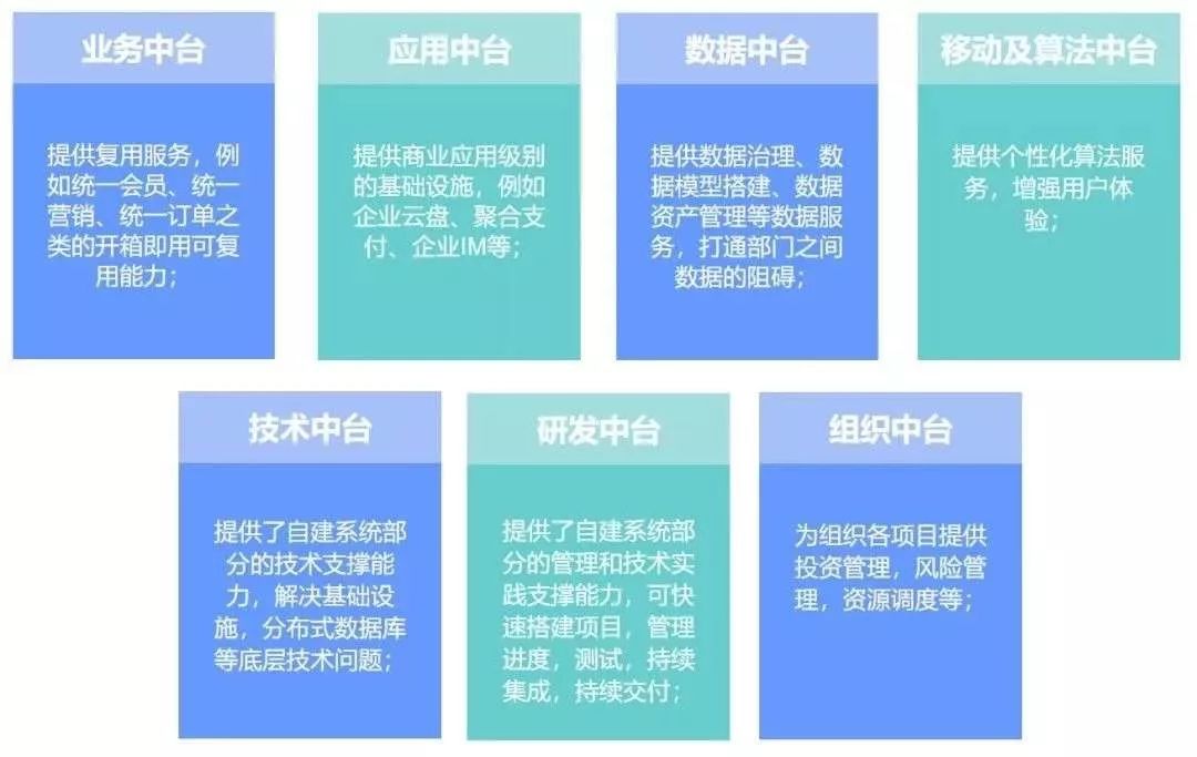 数字货币的相关金融科技股_金融科技创新下的数字货币展望_虚拟货币如何推动金融科技创新：分析数字时代的商业模式转型