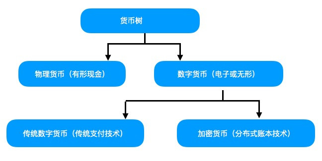 公众对数字货币投资风险的认知_数字货币风险挑战及监管_数字货币风险率怎么算