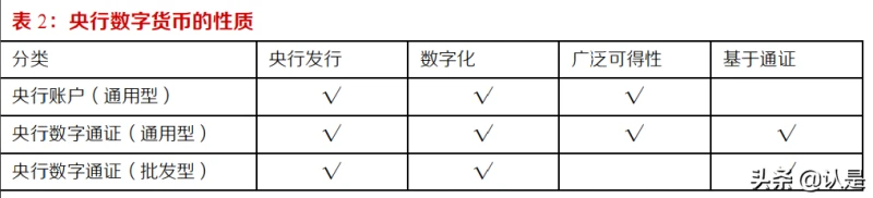 数字人民币专题研究：全球央行数字货币对比