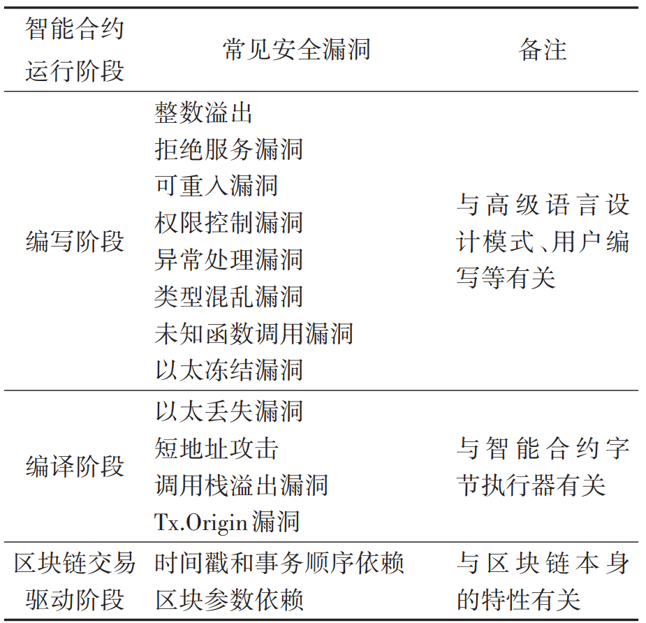 隐私计算区块链_研究区块链技术的隐私保护机制：加密货币如何确保用户数据安全_区块链隐私保护