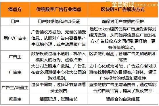 区块链隐私计算服务指南_研究区块链技术的隐私保护机制：加密货币如何确保用户数据安全_区块链的隐私保护方案是什么