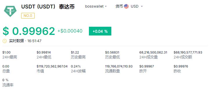 钱包usdt怎么买bnb_什么钱包可以放usdt_如何根据币种选择合适的USDT钱包？