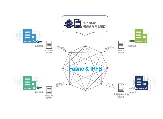 从技术到应用：区块链如何推动各行业数字货币的实际应用_从技术到应用：区块链如何推动各行业数字货币的实际应用_从技术到应用：区块链如何推动各行业数字货币的实际应用