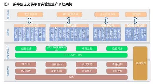 比特币钱包官方下载上海票据交易所董事长宋汉光：区块链技术在票据业务中的应用与未来发展