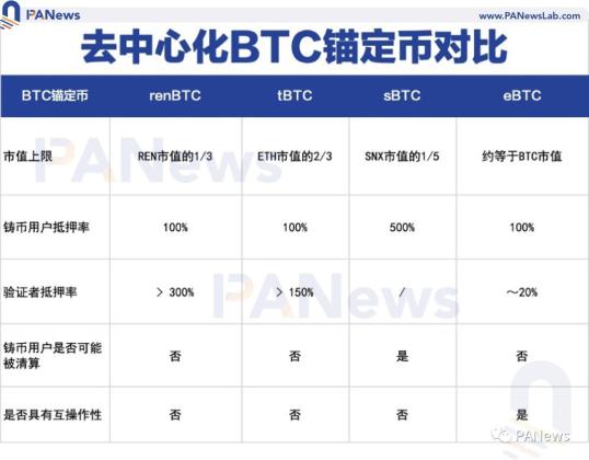 BNB币的市场竞争力：如何应对其他加密资产的挑战_加密货币算力_加密货币利空