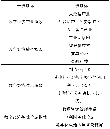 数字货币经济作用_评析数字货币对创新经济的推动力_数字经济下货币职能的拓展