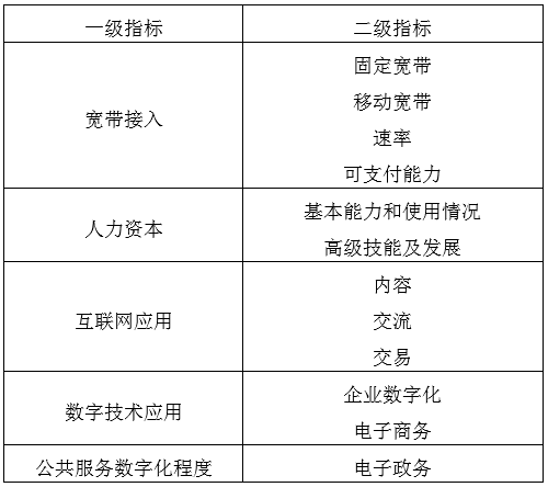 评析数字货币对创新经济的推动力_数字货币经济作用_数字经济下货币职能的拓展