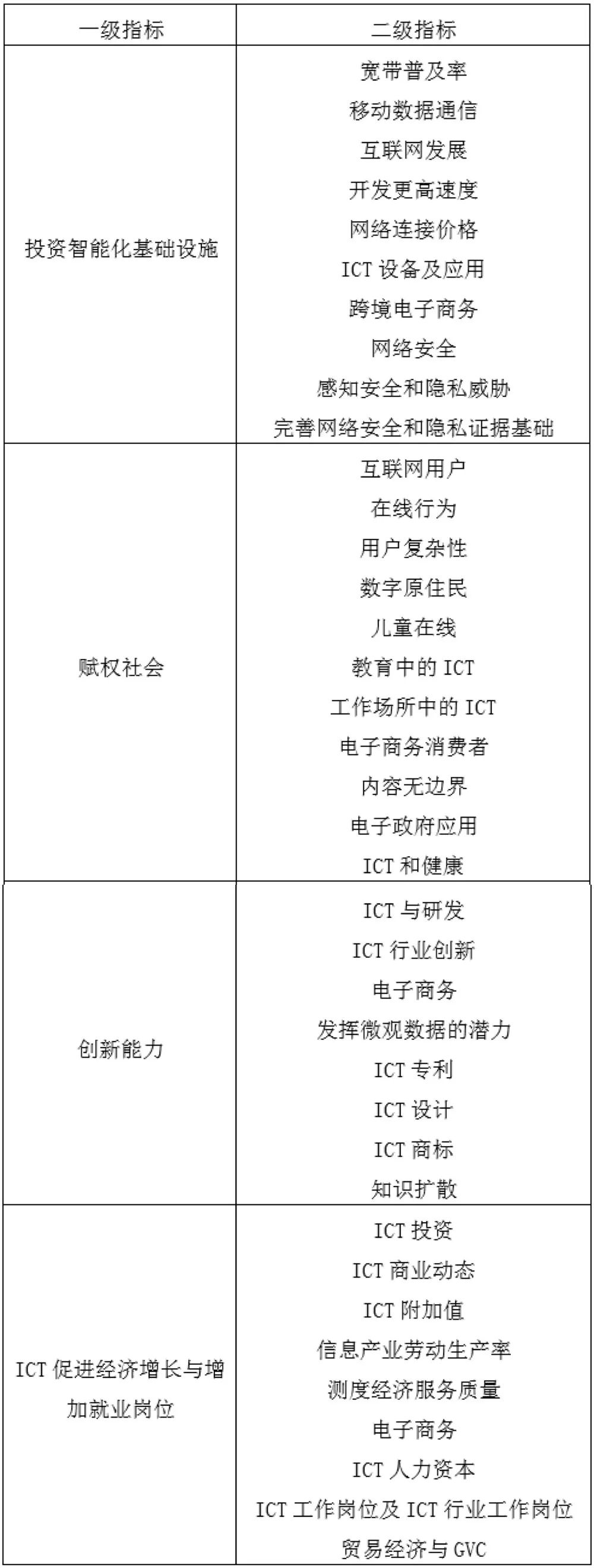 评析数字货币对创新经济的推动力_数字货币经济作用_数字经济下货币职能的拓展