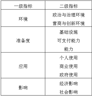 数字经济下货币职能的拓展_评析数字货币对创新经济的推动力_数字货币经济作用