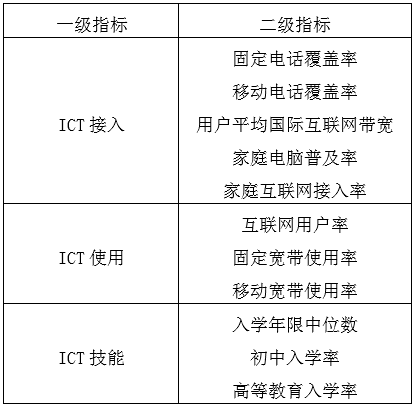 数字经济下货币职能的拓展_数字货币经济作用_评析数字货币对创新经济的推动力