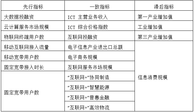 评析数字货币对创新经济的推动力_数字货币经济作用_数字经济下货币职能的拓展