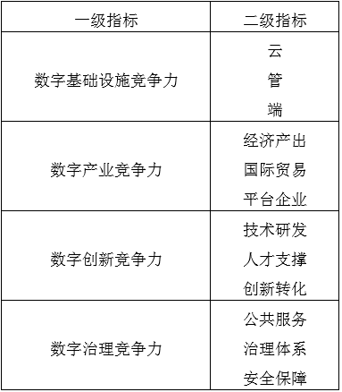 数字货币经济作用_评析数字货币对创新经济的推动力_数字经济下货币职能的拓展