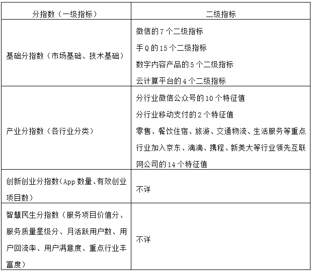 数字经济下货币职能的拓展_数字货币经济作用_评析数字货币对创新经济的推动力