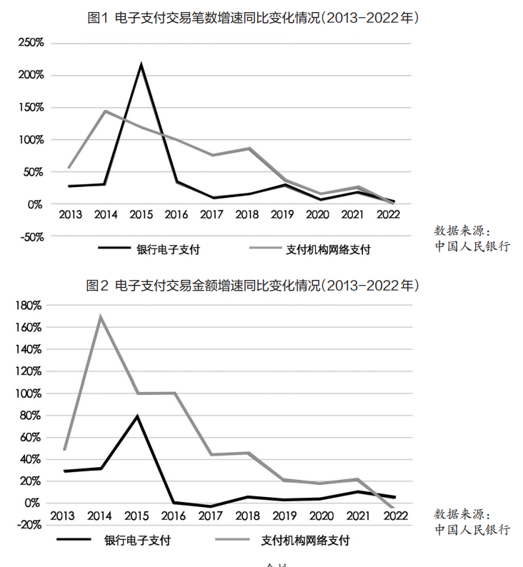 tokenim钱包安卓版中国支付产业发展现状：从Copy to China到Copy from China的转变