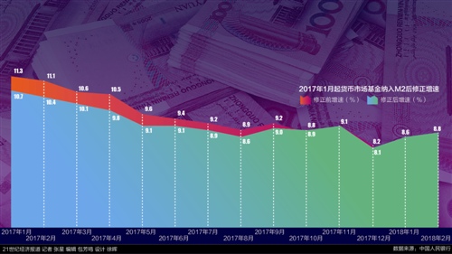 金融新风向:周小川表态数字货币 强调金融服务于实体