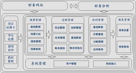 海天预算会计软件：解决预算执行一致性，助力财政制度改革