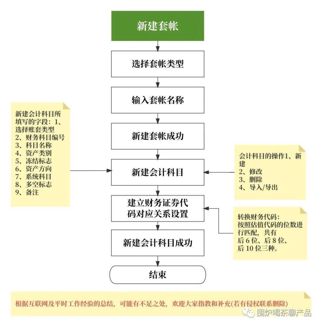 欧意交易所APP的账户管理功能 | 明确资产与负债的记录_资产类账户负债类账户_欧意交易所APP的账户管理功能 | 明确资产与负债的记录