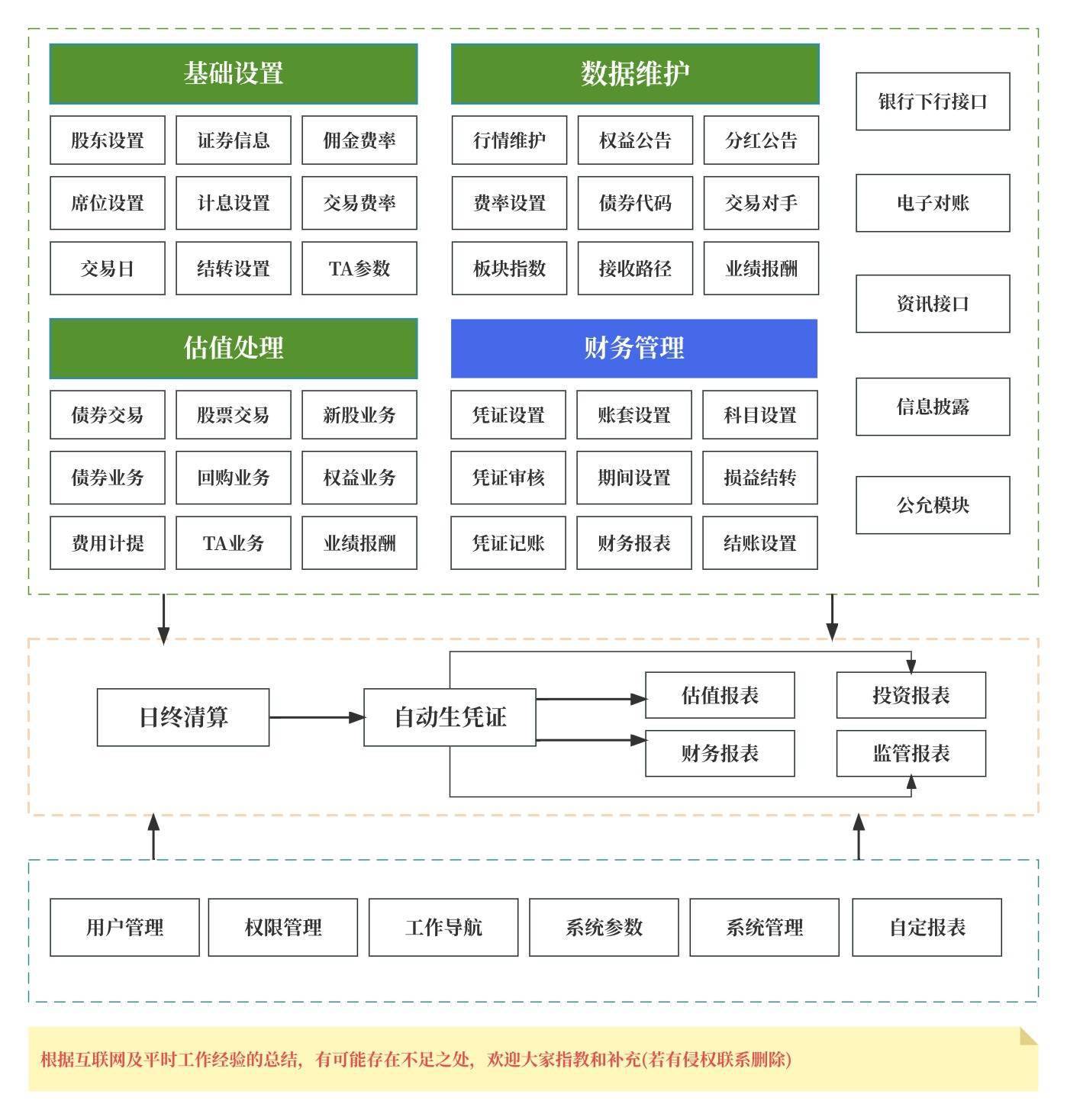 欧意交易所APP的账户管理功能 | 明确资产与负债的记录_欧意交易所APP的账户管理功能 | 明确资产与负债的记录_资产类账户负债类账户