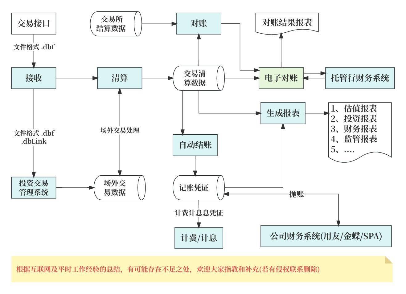 欧意交易所APP的账户管理功能 | 明确资产与负债的记录_欧意交易所APP的账户管理功能 | 明确资产与负债的记录_资产类账户负债类账户