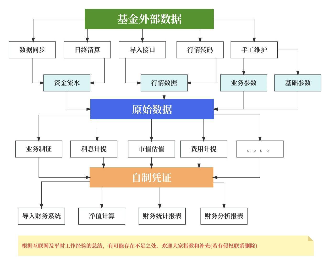 欧意交易所APP的账户管理功能 | 明确资产与负债的记录_资产类账户负债类账户_欧意交易所APP的账户管理功能 | 明确资产与负债的记录