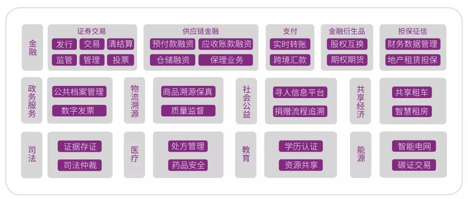 区块链技术在服装行业的应用研究：革新前景与挑战分析