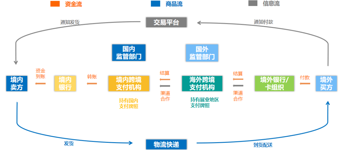 简化货币流程数字交易是什么_数字货币如何简化交易流程_数字货币交易策略