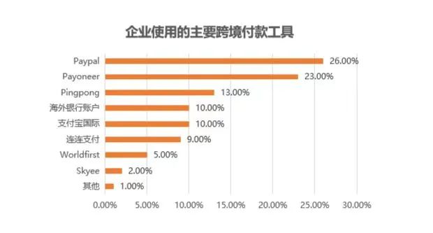 数字货币如何简化交易流程_数字货币交易策略_简化货币流程数字交易是什么