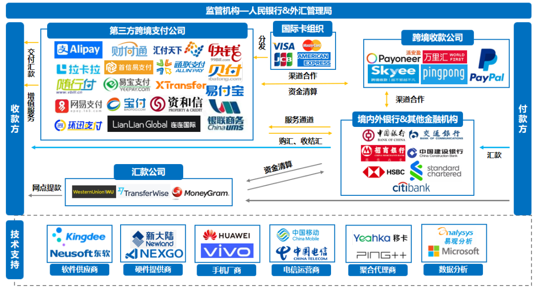 数字货币如何简化交易流程_数字货币交易策略_简化货币流程数字交易是什么