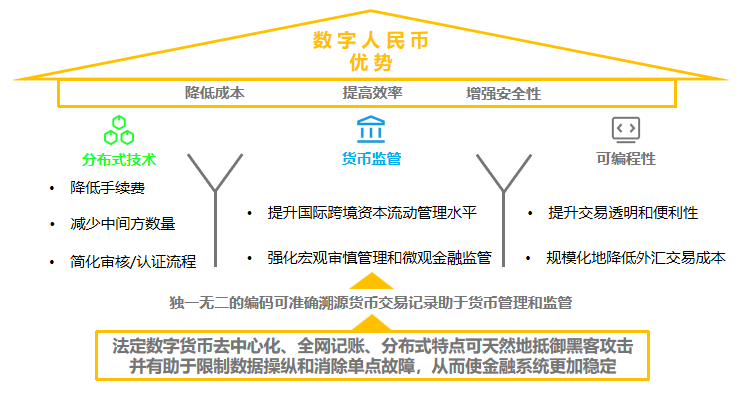 简化货币流程数字交易是什么_数字货币交易策略_数字货币如何简化交易流程